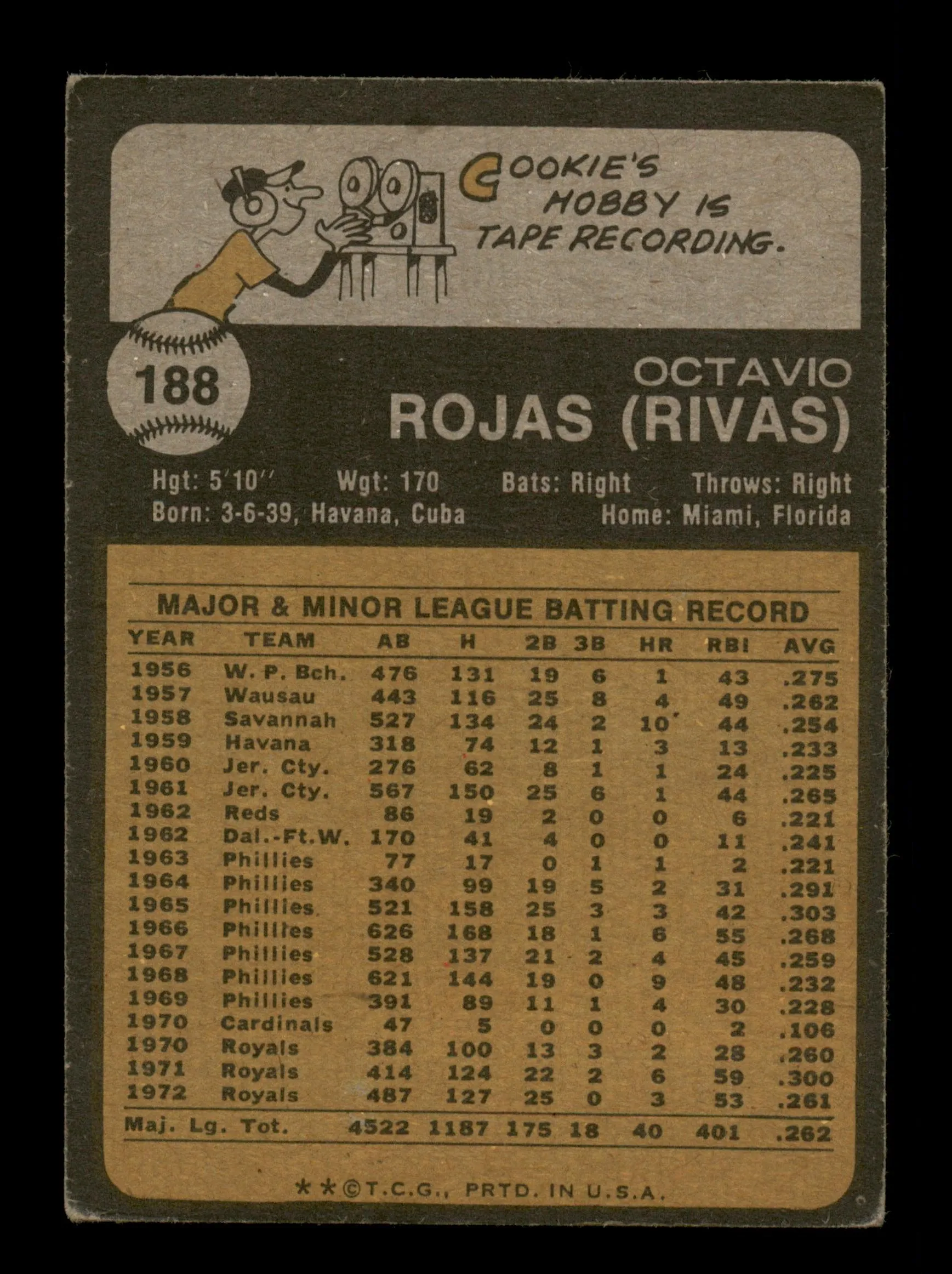 Cookie Rojas Autographed 1973 Topps Card #188 Kansas City Royals SKU #204283