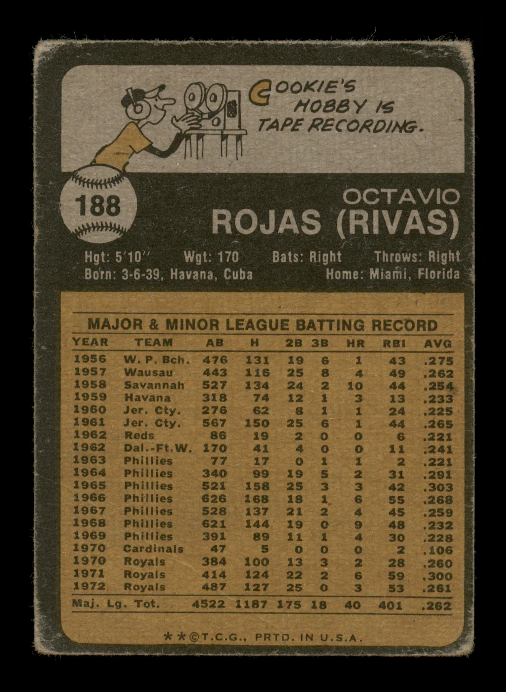 Cookie Rojas Autographed 1973 Topps Card #188 Kansas City Royals SKU #204284